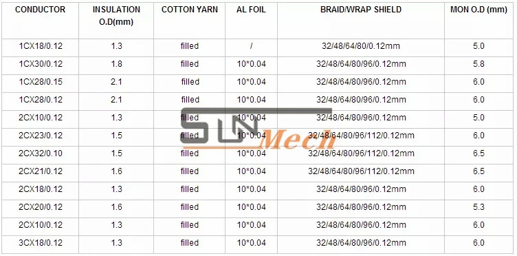 Microphone OFC Cable Audio Cable Video Cable System Wire Professional Microphone Cable Low Noise Microphone Cable